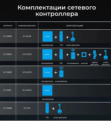 AT-ACS04 контроллер в боксе сетевой ACCORDTEC