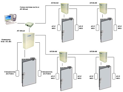 AT-SN-AD Дополнительный контроллер ACCORDTEC